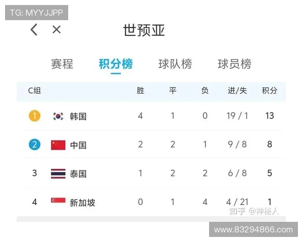 上海足球队以50分领跑冠军赛积分榜展现强劲实力