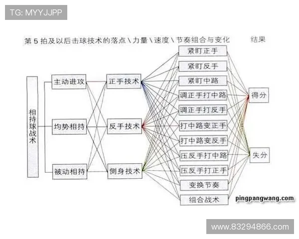 乒乓球战术评比揭晓上海乒乓球队荣登第八名引发关注