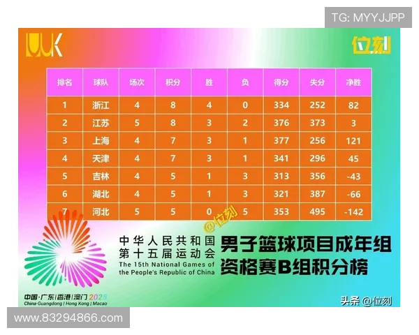 全运会积分榜更新广州足球队以50分稳居第一名